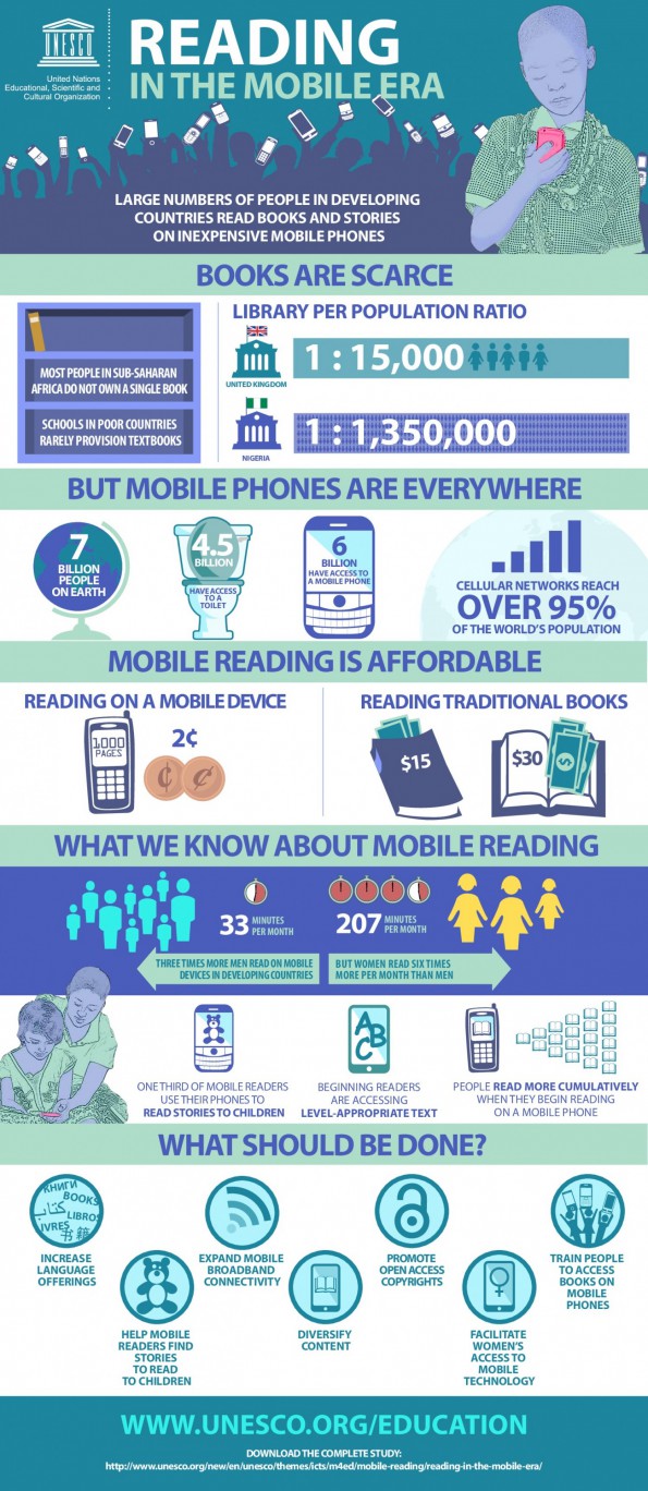 reading-in-the-mobile-eara-595x1368